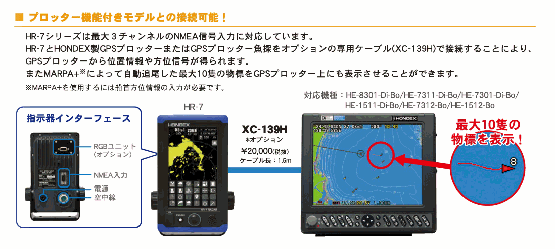 1980円 驚きの価格が実現 HONDEX XC-106H NMEA出力ケーブル